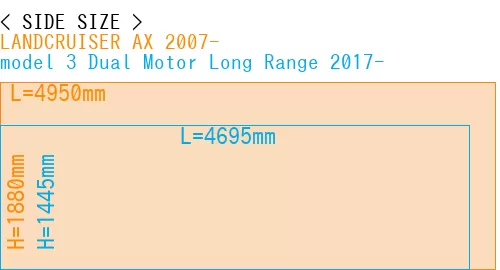 #LANDCRUISER AX 2007- + model 3 Dual Motor Long Range 2017-